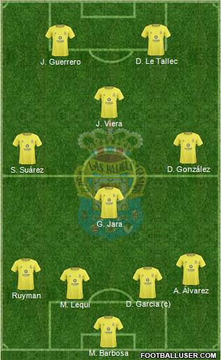 U.D. Las Palmas S.A.D. Formation 2011