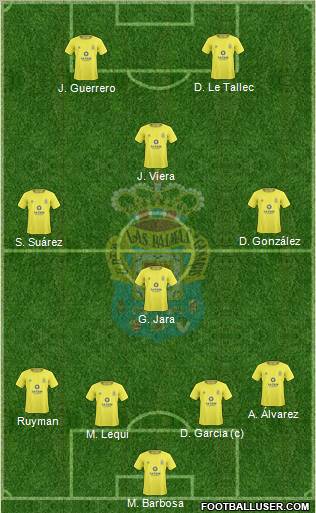 U.D. Las Palmas S.A.D. football formation