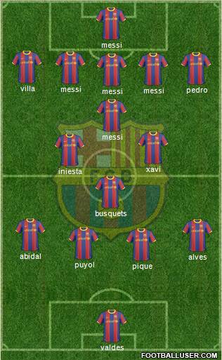 F.C. Barcelona Formation 2011