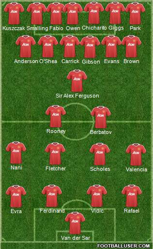 Manchester United Formation 2011
