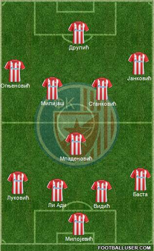 FC Red Star Belgrade Formation 2011