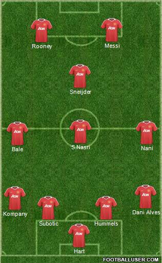 Manchester United Formation 2011