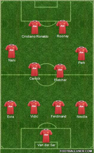 Manchester United Formation 2011