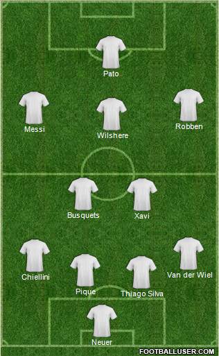 Dream Team Formation 2011