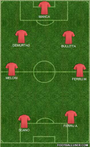 Fifa Team Formation 2011