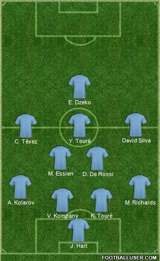 Fifa Team Formation 2011