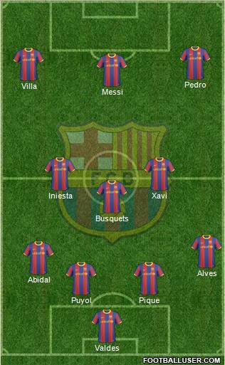 F.C. Barcelona Formation 2011