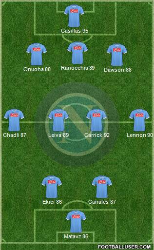 Napoli Formation 2011