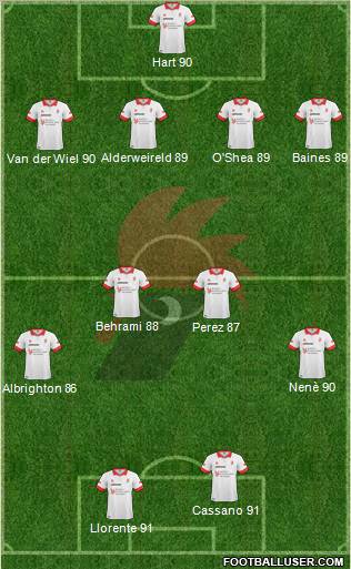Bari Formation 2011
