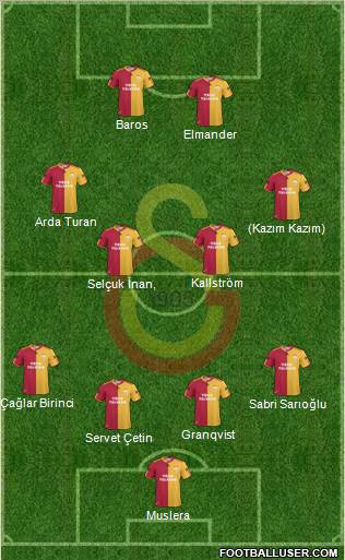 Galatasaray SK Formation 2011