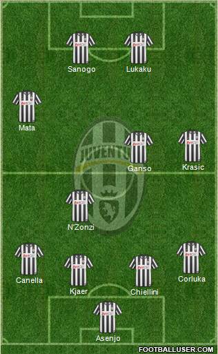 Juventus Formation 2011