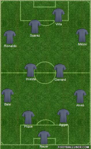 Dream Team Formation 2011