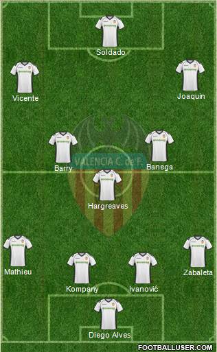 Valencia C.F., S.A.D. Formation 2011