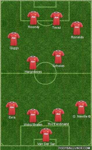 Manchester United Formation 2011