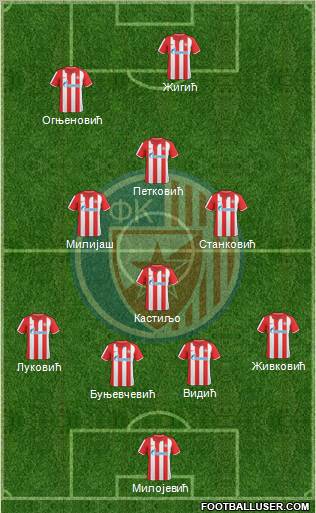 FC Red Star Belgrade Formation 2011