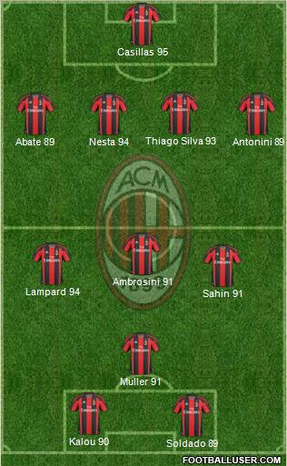A.C. Milan Formation 2011