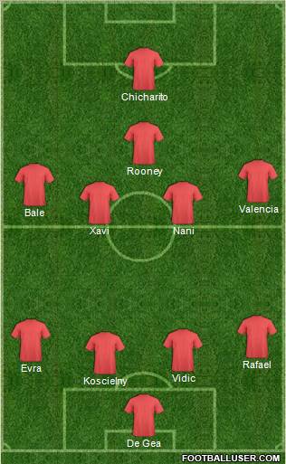 Fifa Team Formation 2011