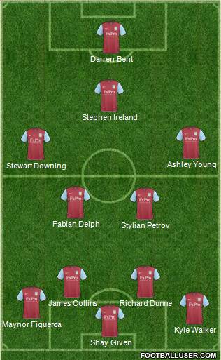 Aston Villa Formation 2011