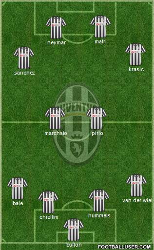 Juventus Formation 2011