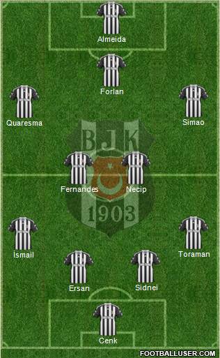 Besiktas JK Formation 2011