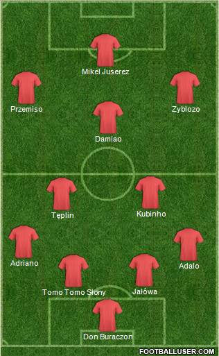 Dream Team Formation 2011