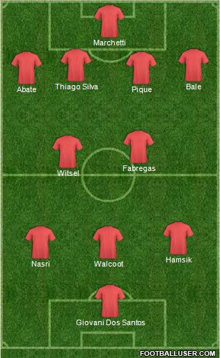 Dream Team Formation 2011