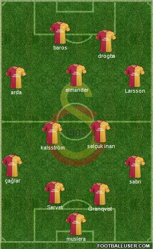 Galatasaray SK Formation 2011