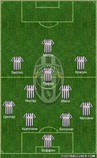 Juventus Formation 2011