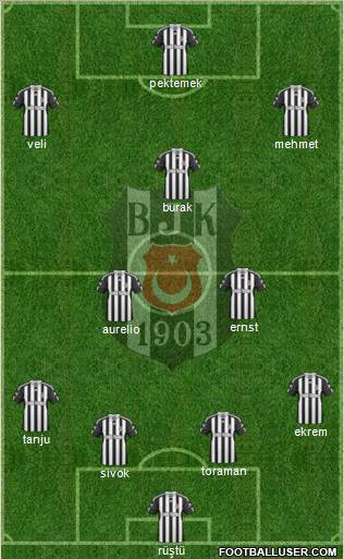 Besiktas JK Formation 2011