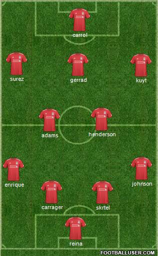 Liverpool Formation 2011