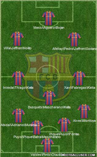 F.C. Barcelona Formation 2011