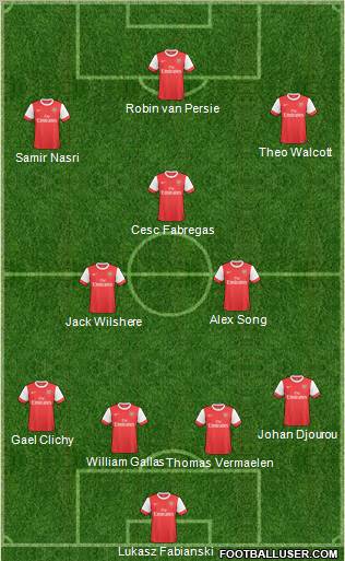 Arsenal Formation 2011