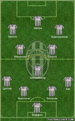 Juventus Formation 2011
