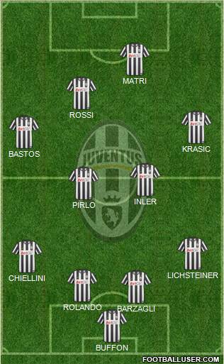 Juventus Formation 2011