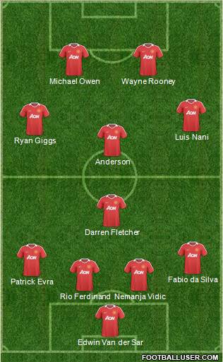 Manchester United Formation 2011