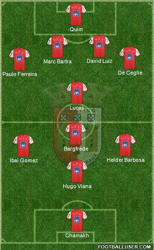 Sporting Clube de Braga - SAD Formation 2011