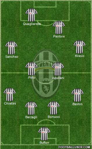 Juventus Formation 2011