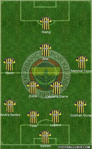 Fenerbahçe SK Formation 2011