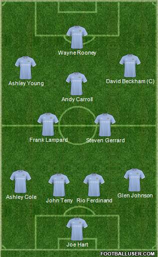 Manchester City Formation 2011