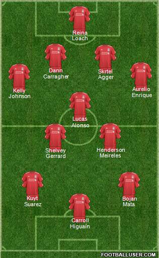 Liverpool Formation 2011
