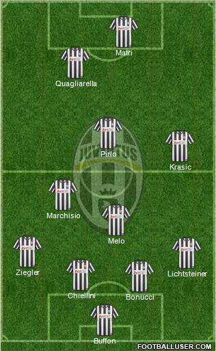 Juventus Formation 2011