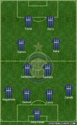 F.C. Internazionale Formation 2011