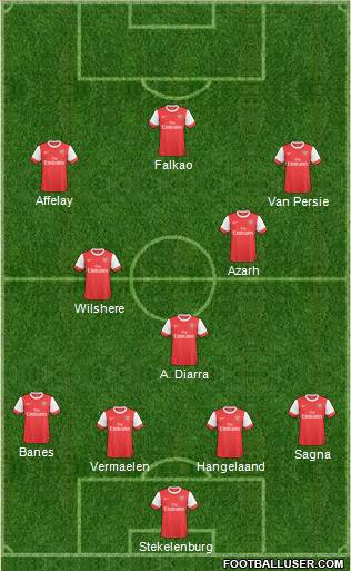 Arsenal Formation 2011