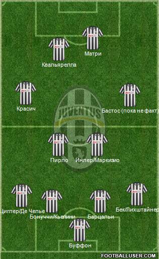 Juventus Formation 2011