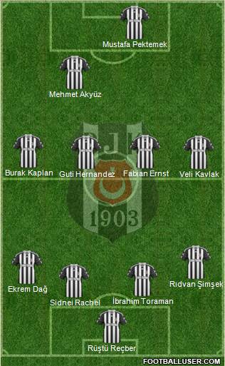 Besiktas JK Formation 2011