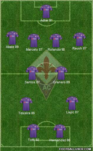 Fiorentina Formation 2011