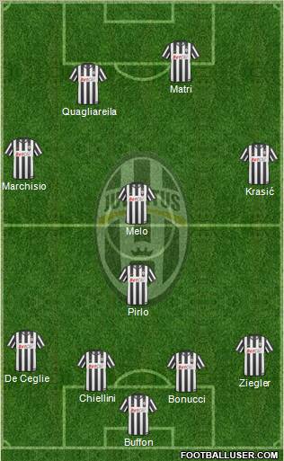 Juventus Formation 2011