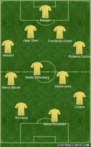 Dream Team Formation 2011