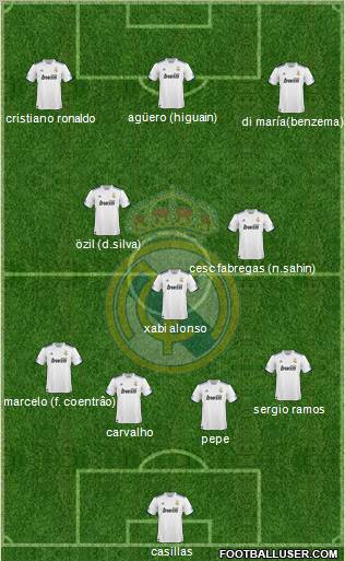 Real Madrid C.F. Formation 2011