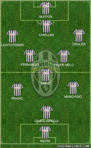 Juventus Formation 2011